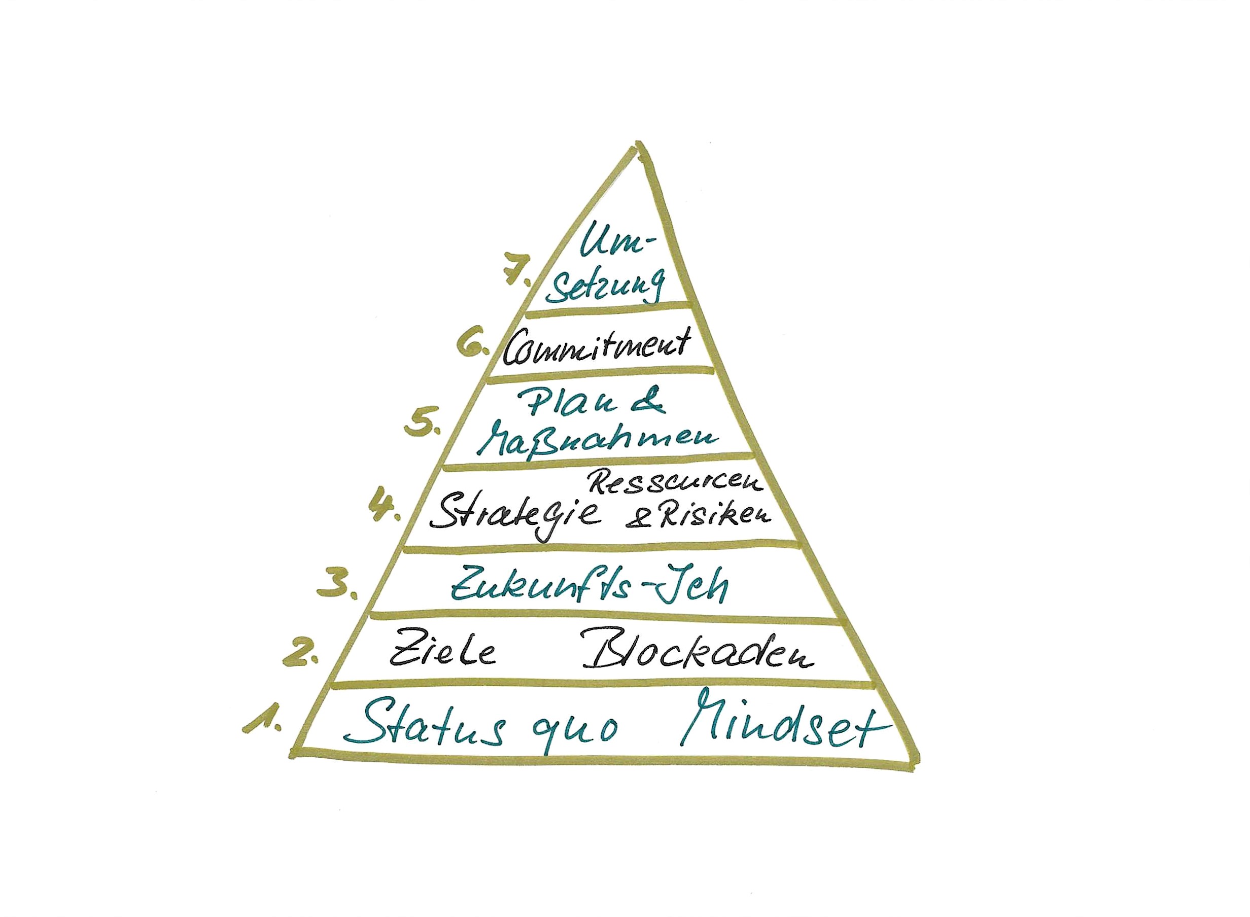 Pyramide 210727